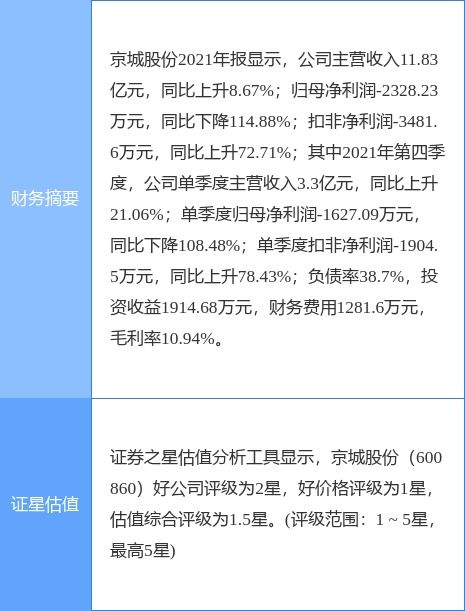 兩連板京城股份 不涉足氫能源電池主營賽道，準確界定技術咨詢及技術服務邊界